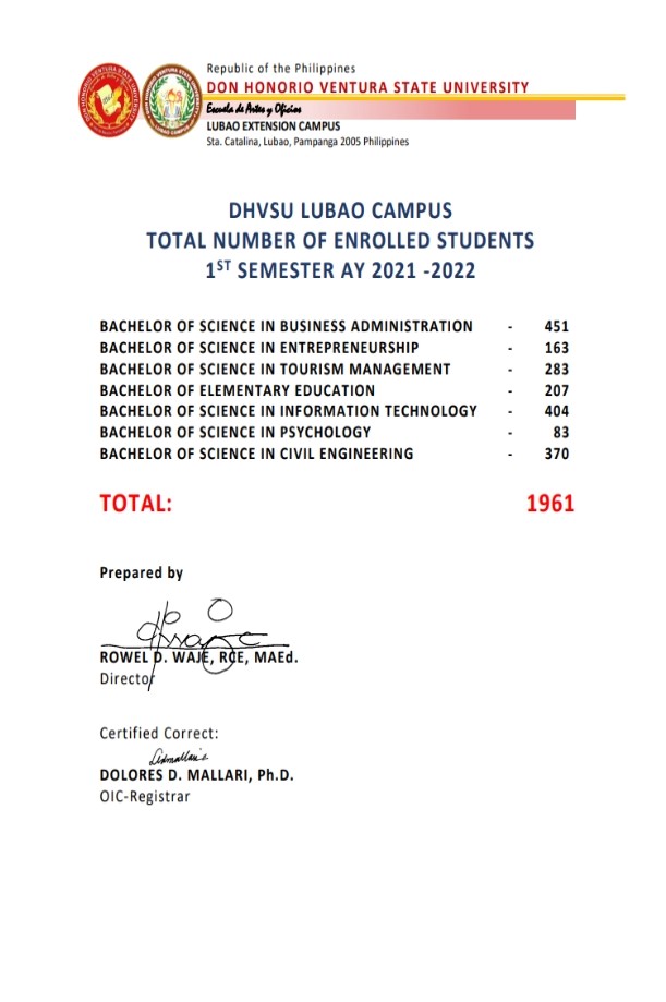 Total_Number_of_students_enrolled_AY_2022-2023.jpg