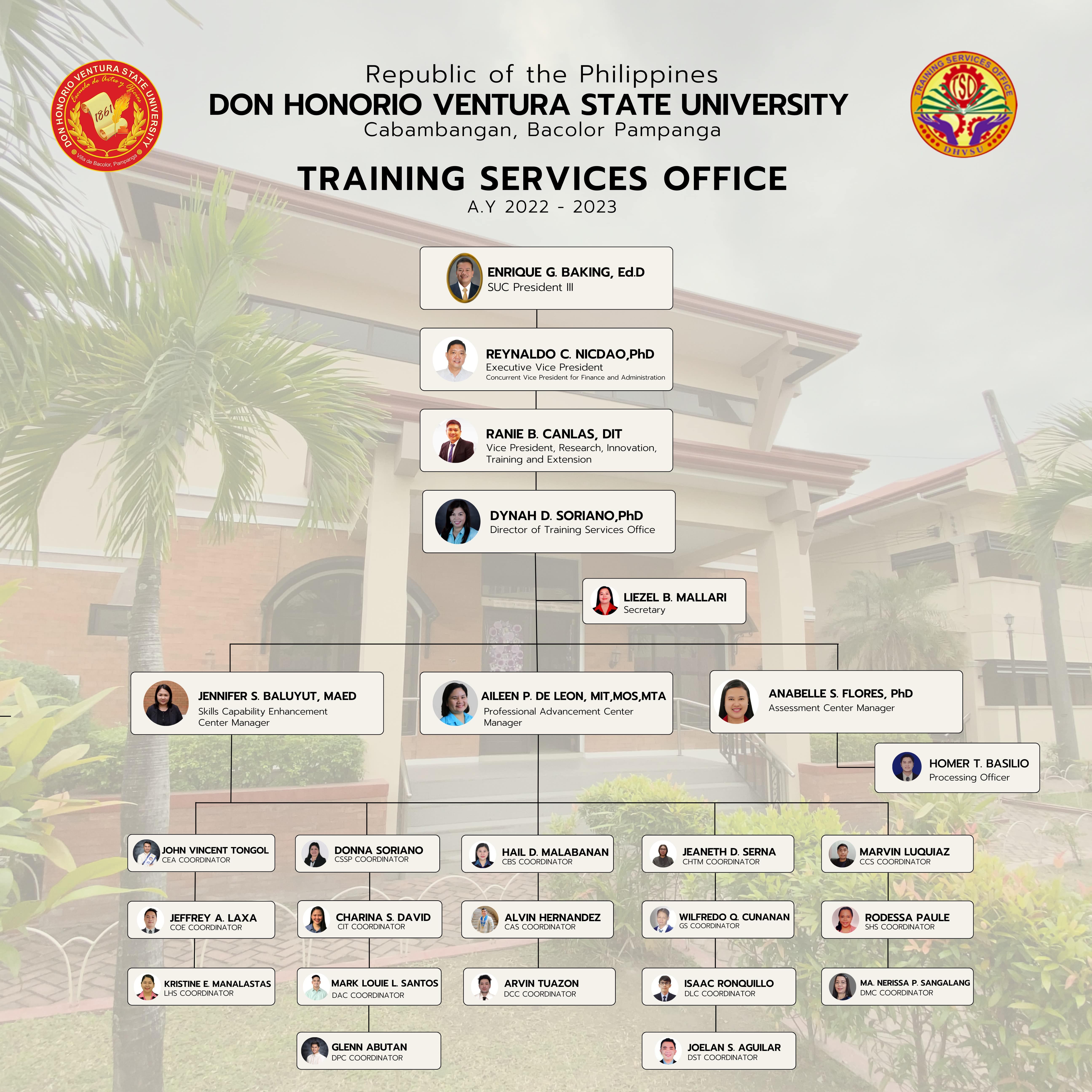 ORG CHART 2022 2023 36 36in 1 DHVSU Training Services Office min